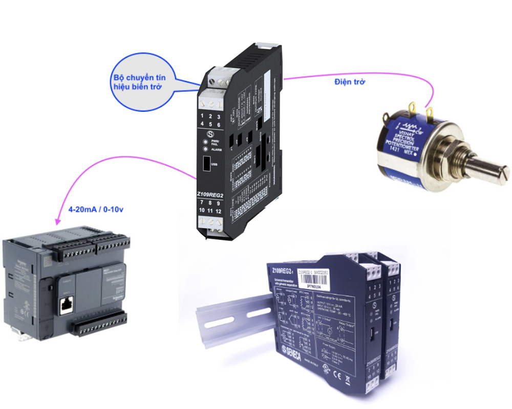 bộ chuyển đổi transmitter